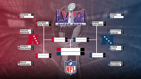 nfl espn playoff standings|nfl playoff standings today.